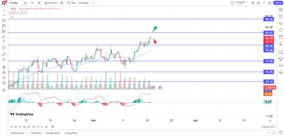 oil190324 – PU Prime | More Than Trading Oil Extends Rally Amid Tight Supply Concern 19 March 2024 commodity trading opportunity