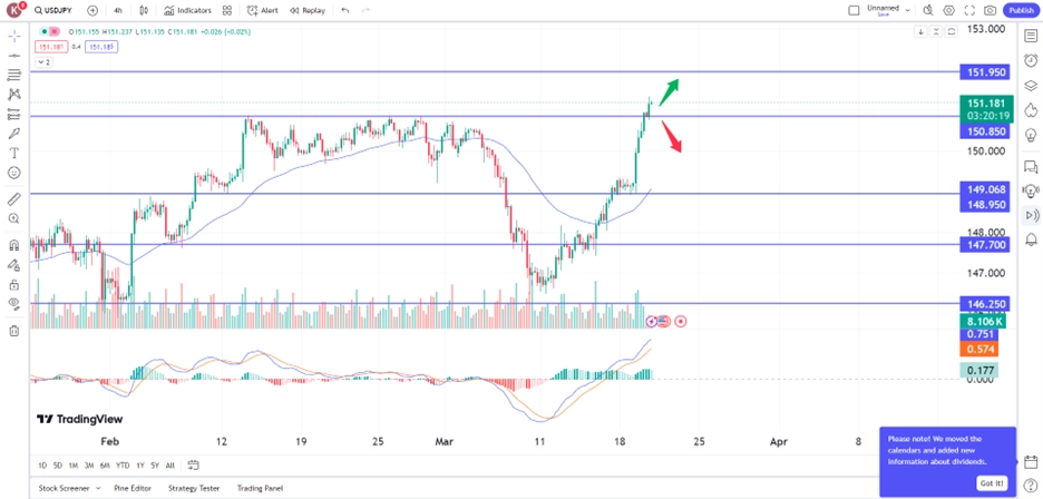 usdjpy200324 – PU Prime | More Than Trading